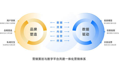 智慧營銷推廣 技術驅動的新時代營銷策略