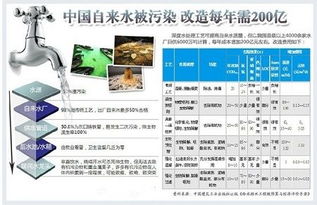 從太空到萬(wàn)家 航天凈水技術(shù)如何開(kāi)啟民用新篇章